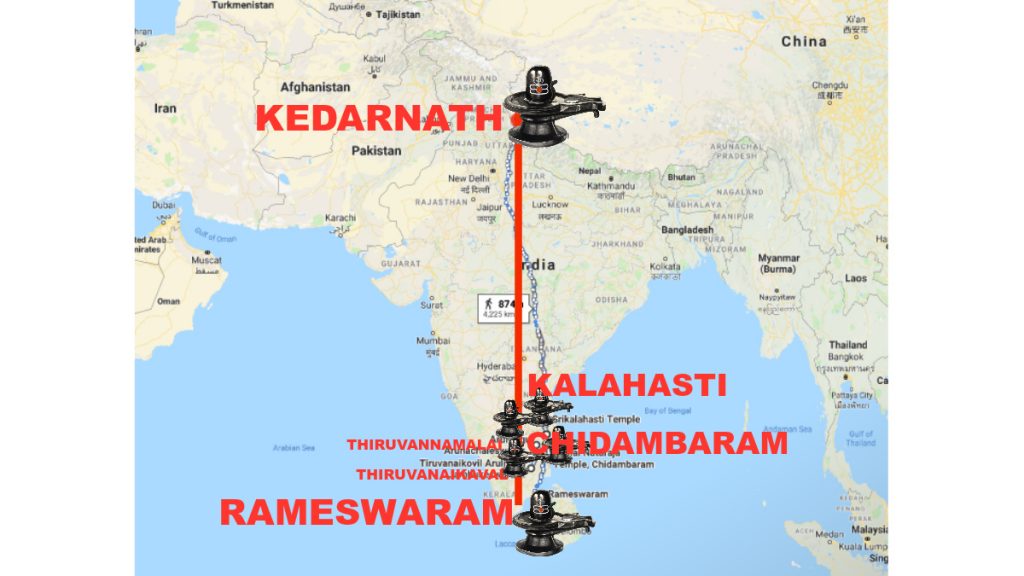 shivling in straight line