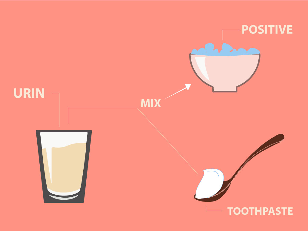 Mixing of Toothpaste and Urin