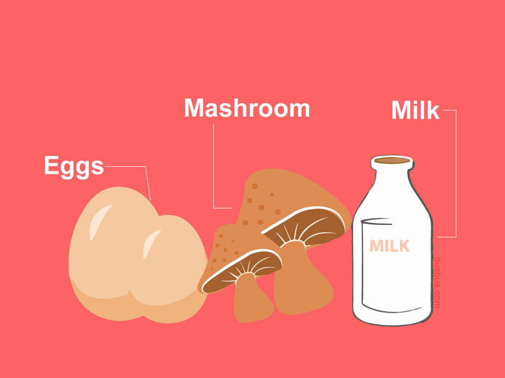 Eggs, Mushrooms, Milk