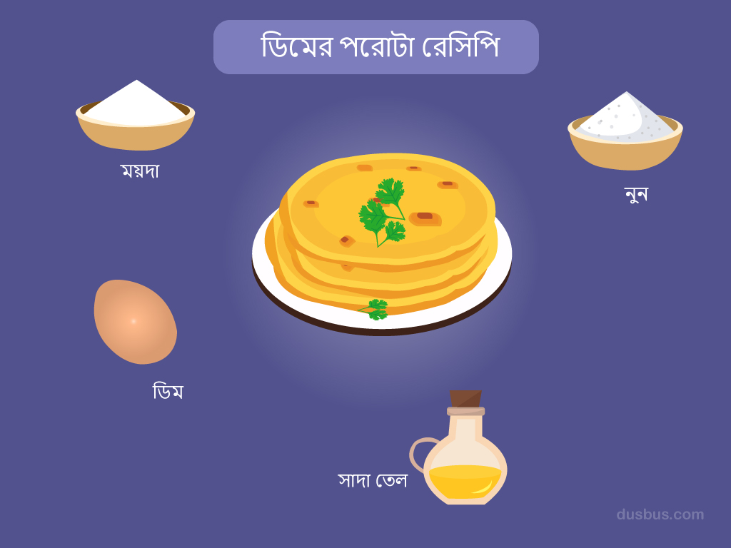 উপকরণ ডিমের পরোটা