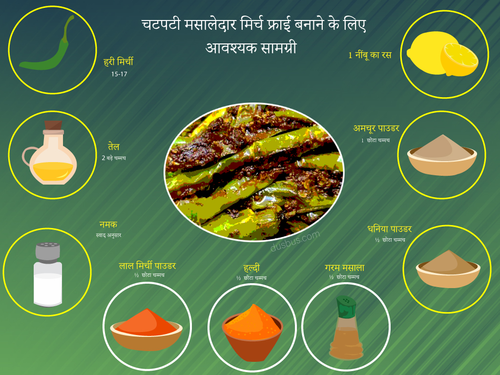 चटपटी मसालेदार मिर्च फ्राई बनाने के लिए आवश्यक सामग्री 