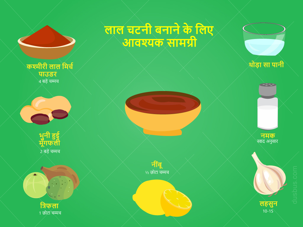 लाल चटनी बनाने के लिए आवश्यक सामग्री