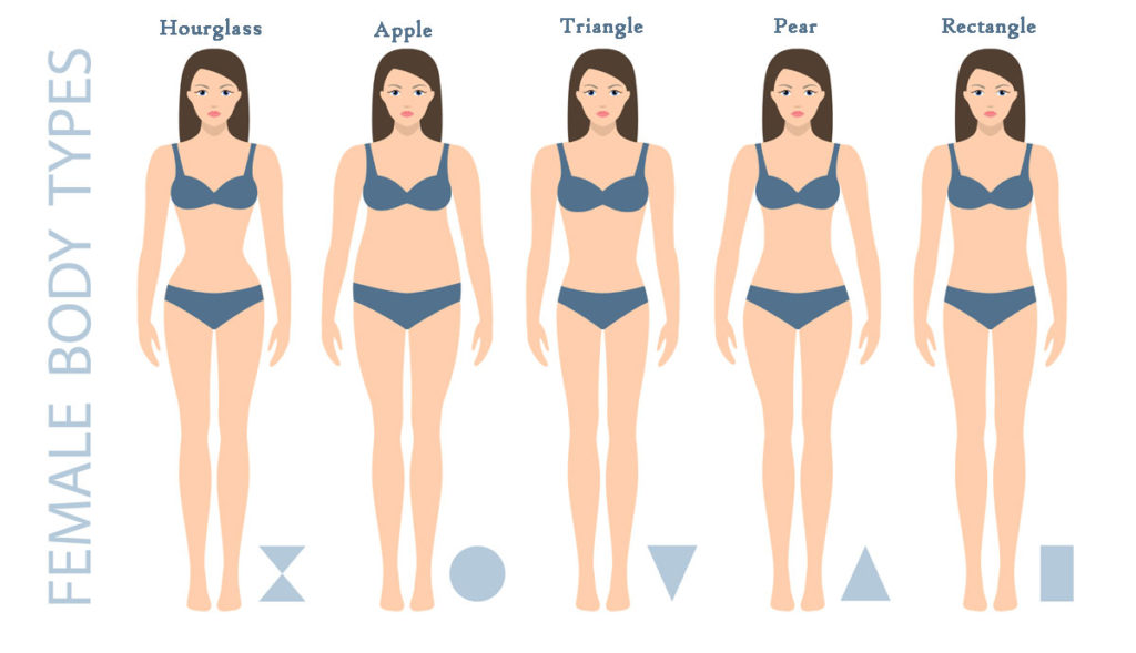 महिलाओं के शरीर के विभिन्न आकार 