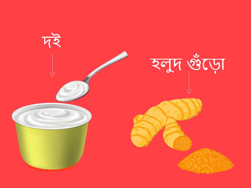 টক দই, হলুদ গুঁড়ো